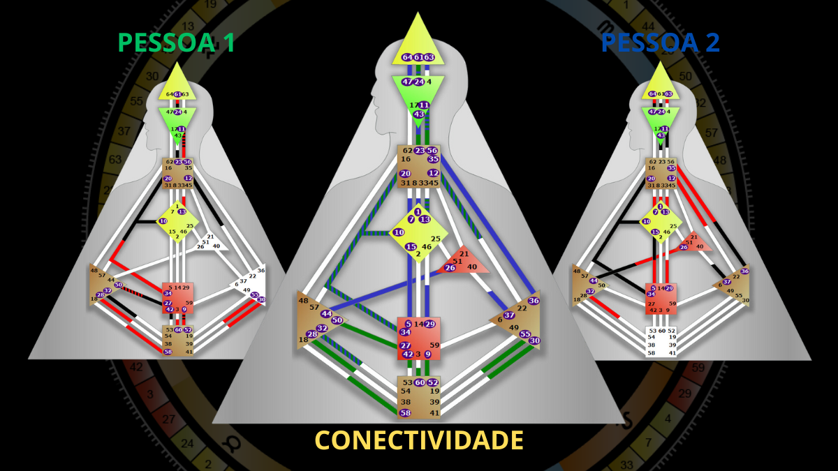 Análise de Conectividade do Desenho Humano